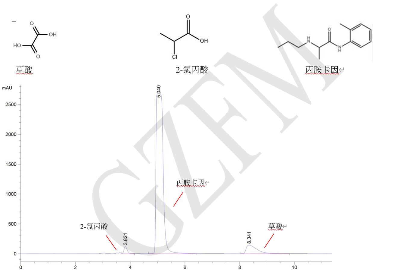 丙胺卡因、草酸和 2-氯丙酸的分離